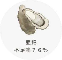 亜鉛 不足率７６％