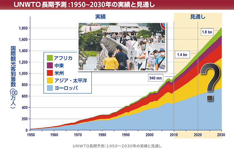 未来へ受け継ぐ Things to inherit to the future【2020年第3回】